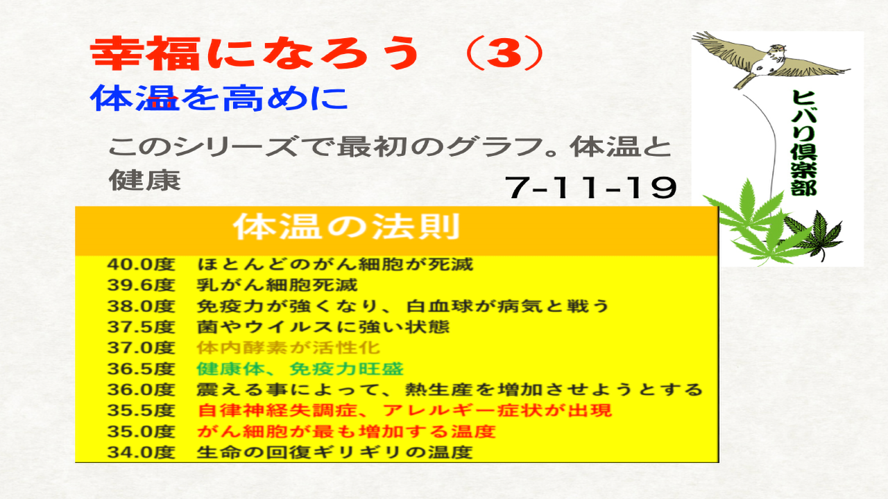 幸福になろう（3）「体温を高めに」